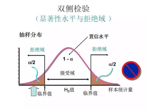 地質數據處理中的假設檢驗方法及其應用