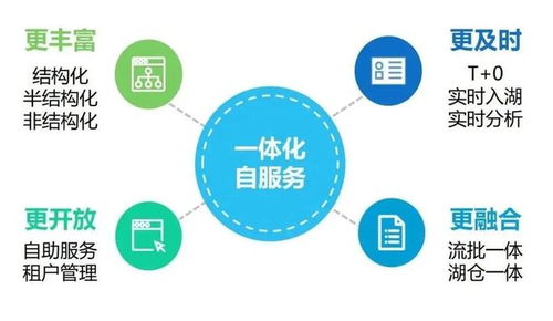 一文詳解數(shù)據(jù)湖及其搭建方法論