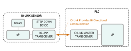 數(shù)據(jù)處理的流程、技術(shù)與應(yīng)用實(shí)踐