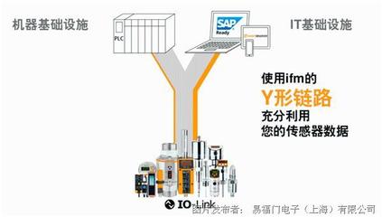 又一家成功實(shí)踐 通過ifm IO-Link實(shí)現(xiàn)數(shù)字化工廠改造與高效數(shù)據(jù)處理