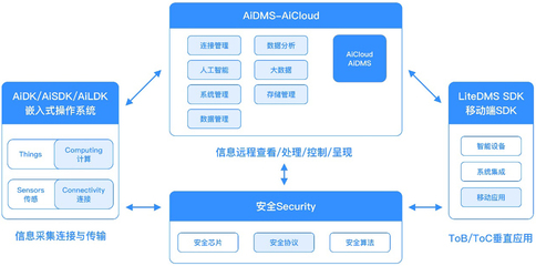 自連科技發(fā)布全場景物聯(lián)網(wǎng)解決方案，賦能大健康與新基建新賽道