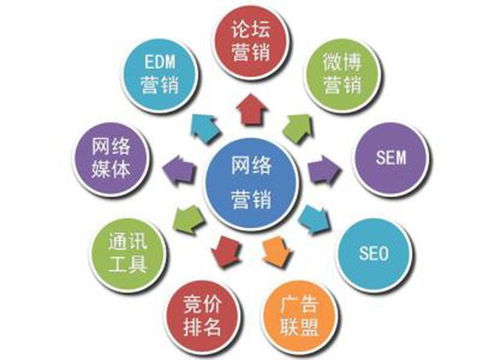 海鮮食品行業(yè)的網(wǎng)絡(luò)營銷推廣成功實例 互聯(lián)網(wǎng)銷售的新篇章