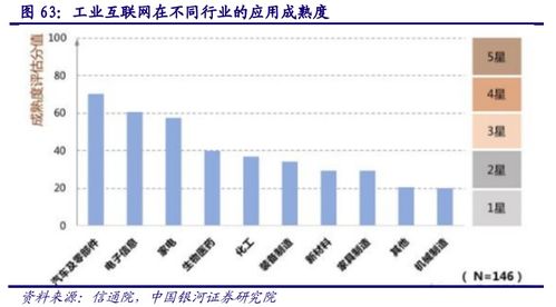 計算機行業(yè)深度報告 AIoT產(chǎn)業(yè)萬億市場徐徐打開，互聯(lián)網(wǎng)銷售賦能新增長